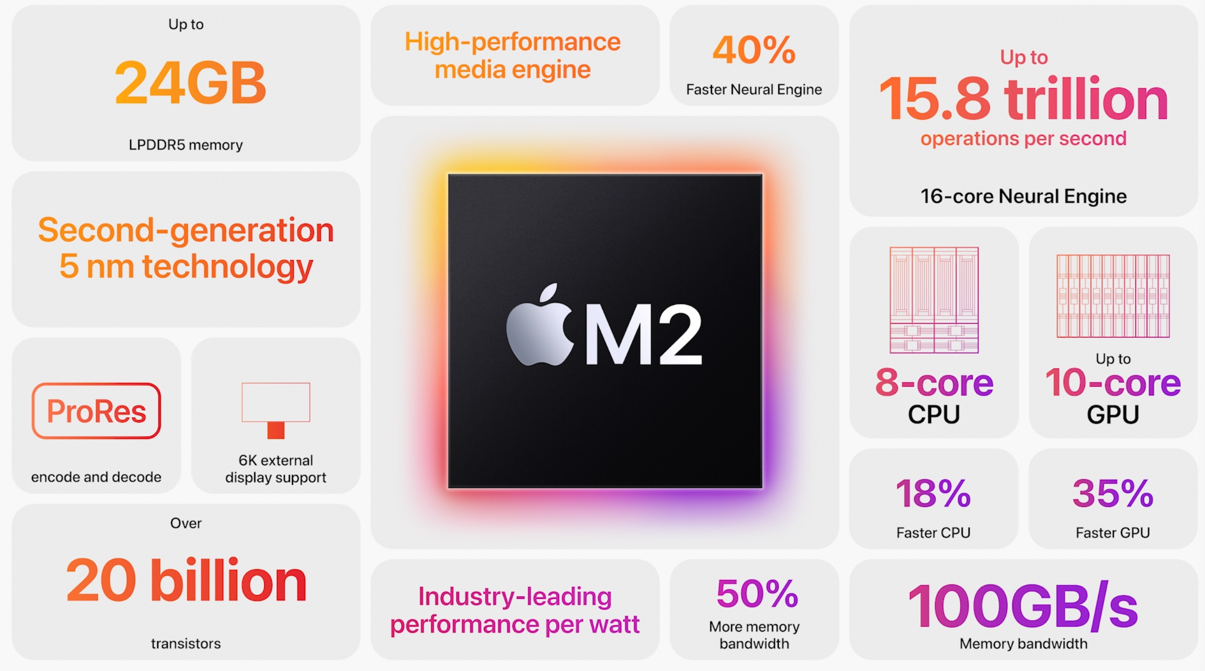 残念…「M2 MacBook Air 256GB」のSSDもM1半分の速度だよ | WiruのITブログ